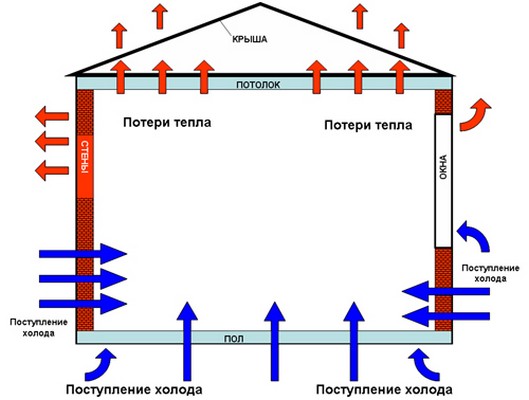 Межосевое расстояние чугунного радиатора